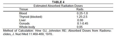 Table 4 (Table 4)